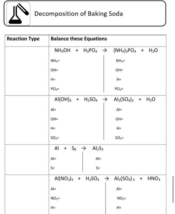 Solved of Baking Soda