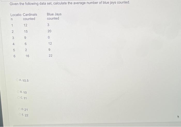 Solved Given The Following Data Set Calculate The Average 2379