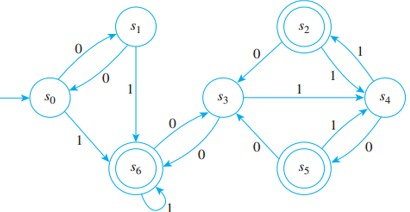 Solved: Chapter 12.3 Problem 2E Solution | Discrete Mathematics With ...