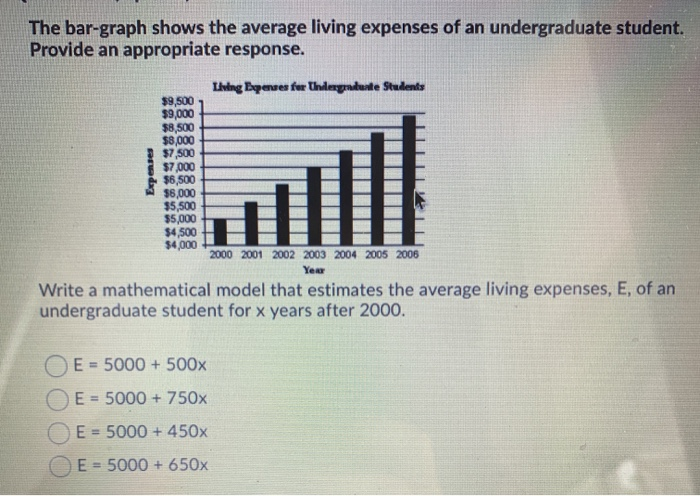 average living expenses average living expenses