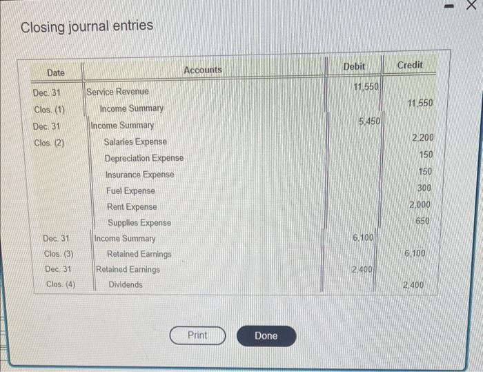 Closing journal entries 1 1 Micron Delivery Service | Chegg.com