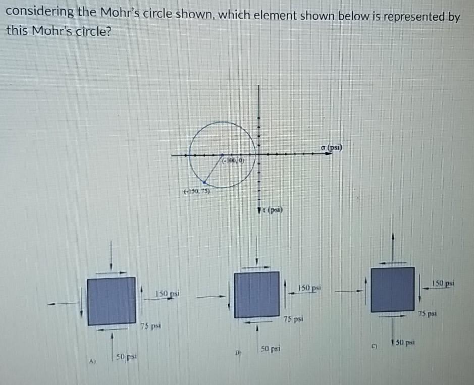 Solved Considering The Mohr's Circle Shown, Which Element | Chegg.com