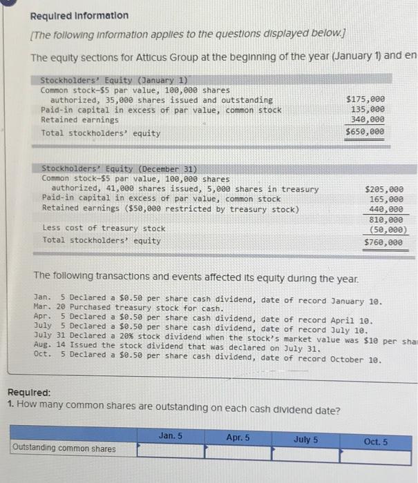 Solved The equity sections for Atticus Group at the