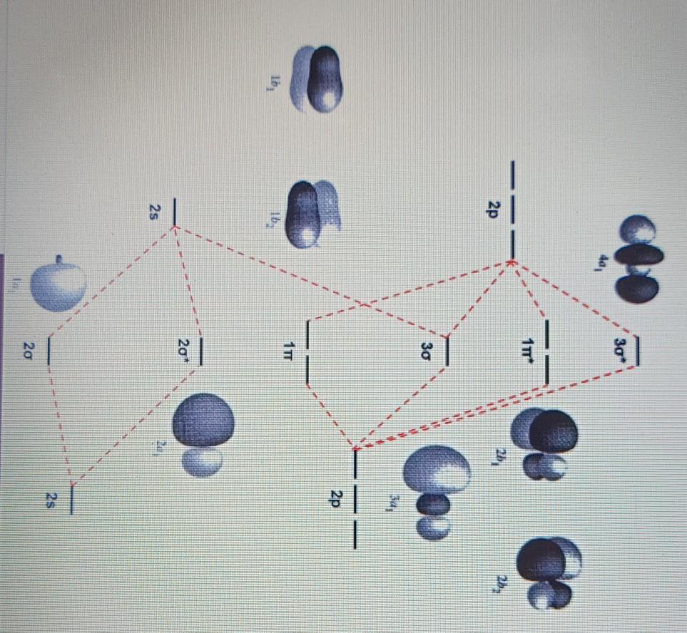 Solved Shown below is the MO diagram for carbon monoxide. | Chegg.com