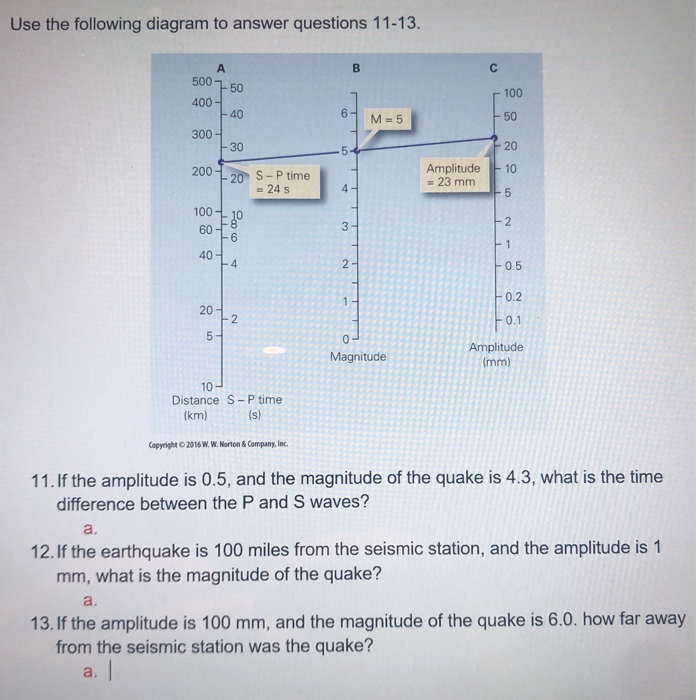 Solved Use the following diagram to answer questions 11-13. | Chegg.com