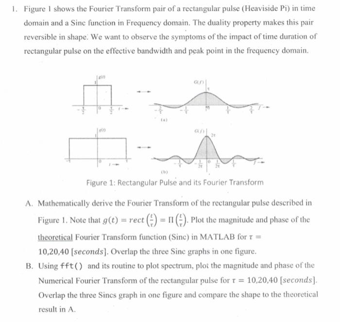 Figure 1 shows the Fourier Transform pair of a rectangular pulse (Heaviside \( \mathrm{Pi} \) ) in time domain and a Sinc fun