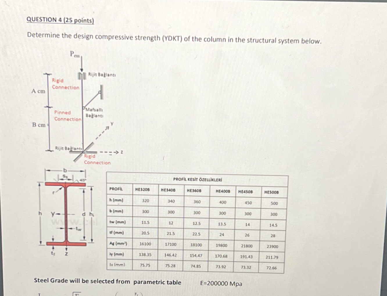 Solved QUESTION 4 ( 25 ﻿points)Determine the design | Chegg.com