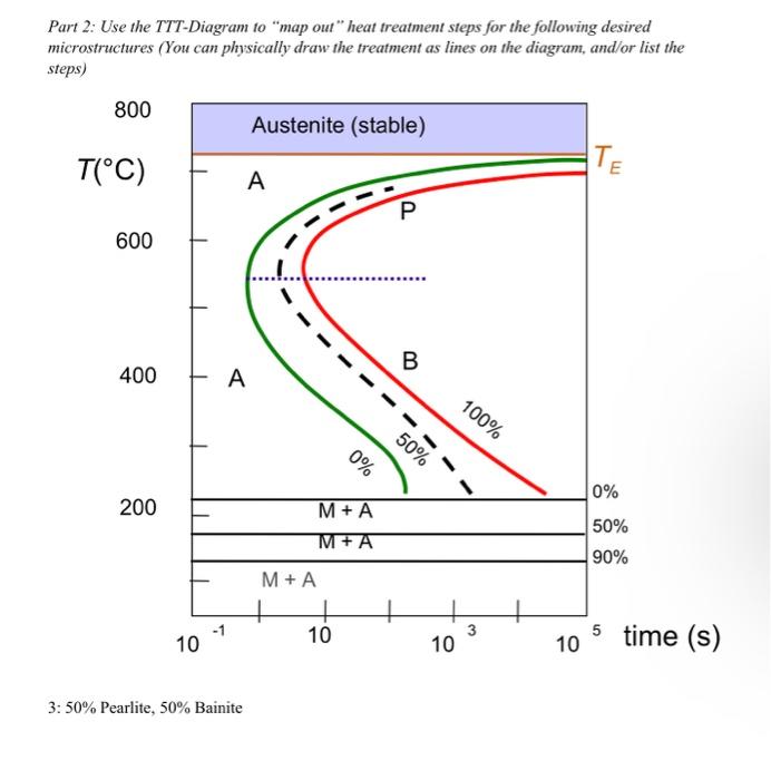 Solved Part 2: Use the TTT-Diagram to "map out" heat | Chegg.com