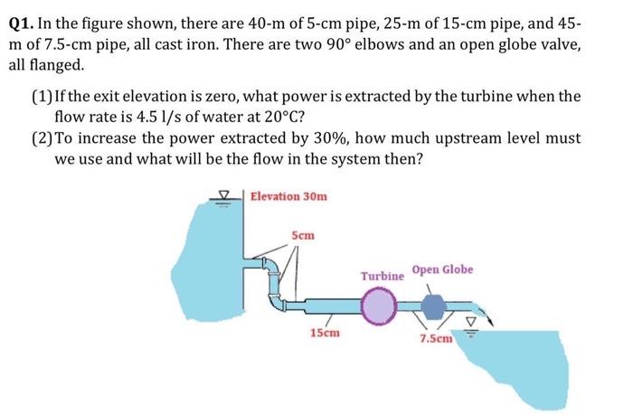 Solved Q2. In The Figure Shown, Pipe A Is 15cm, Pipes C And | Chegg.com