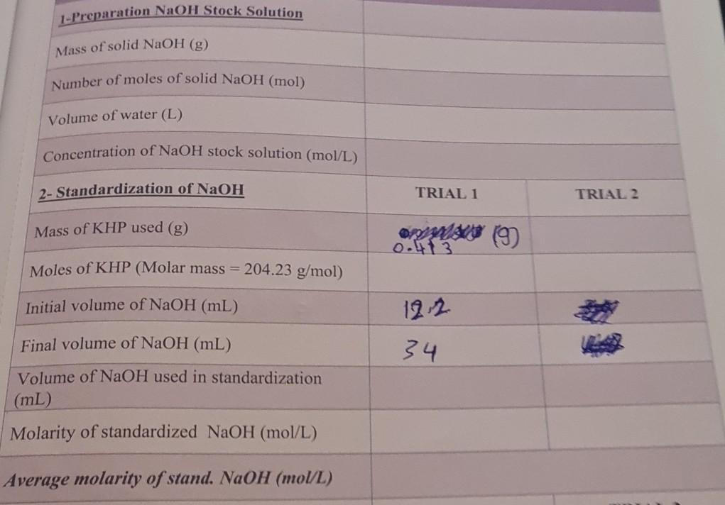 Solved 1-Preparation NaOH Stock Solution Mass of solid NaOH | Chegg.com