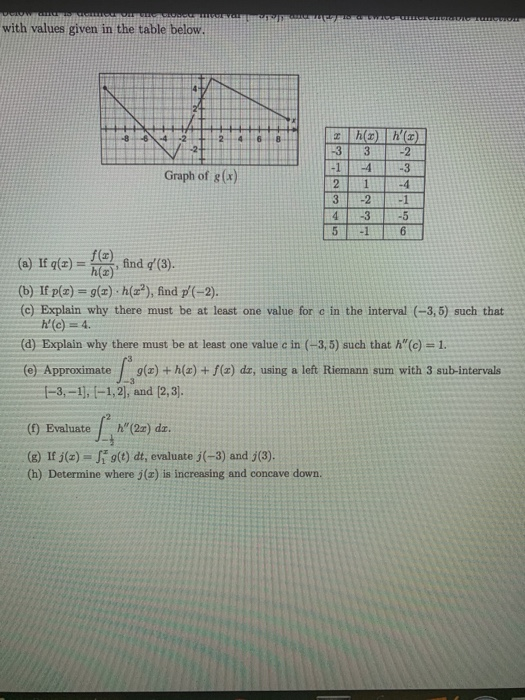 Solved Og With Values Given In The Table Below 2 4 We Graph Chegg Com