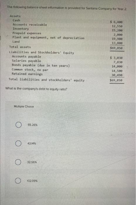 Solved The Following Balance Sheet Information Is Provided 7968