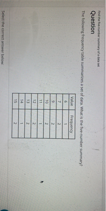 Solved Find The Five Number Summary Of A Data Set Question