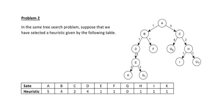 Solved Problem 2 In the same tree search problem, suppose | Chegg.com