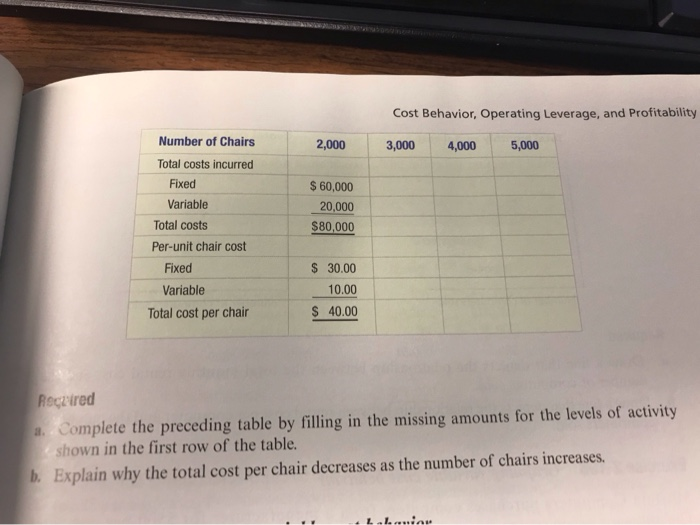 Solved Exercise 2-6B Fixed versus variable cost behavior | Chegg.com