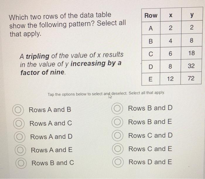 Solved Which Two Rows Of The Data Table Show The Following | Chegg.com