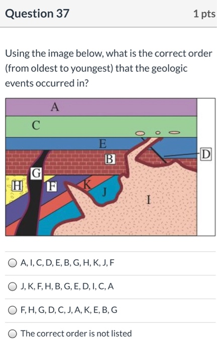 Solved Question 37 1 Pts Using The Image Below What Is T Chegg Com