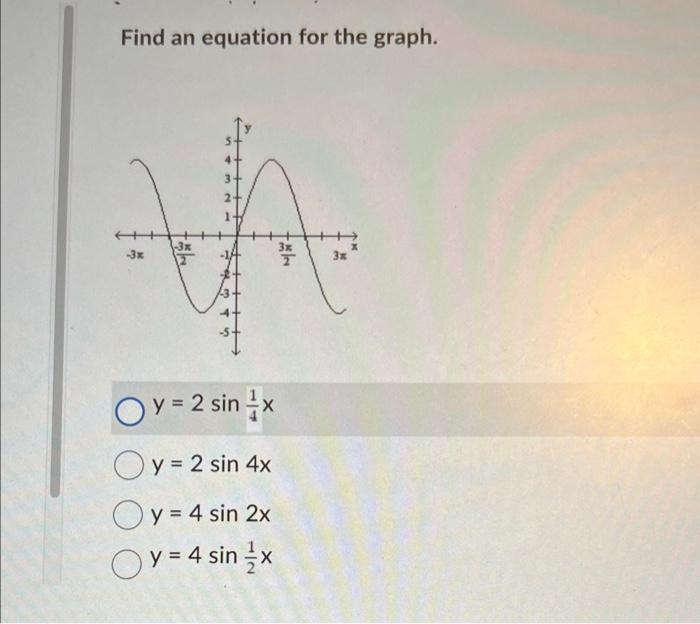 find the domain of y sin inverse of x 2 4