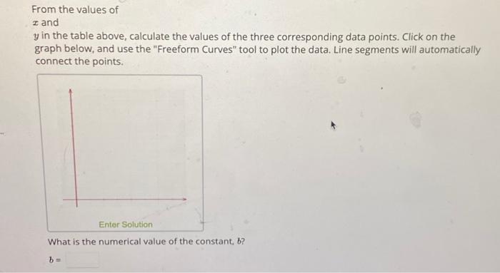 Solved You have the following data points which belong to a | Chegg.com