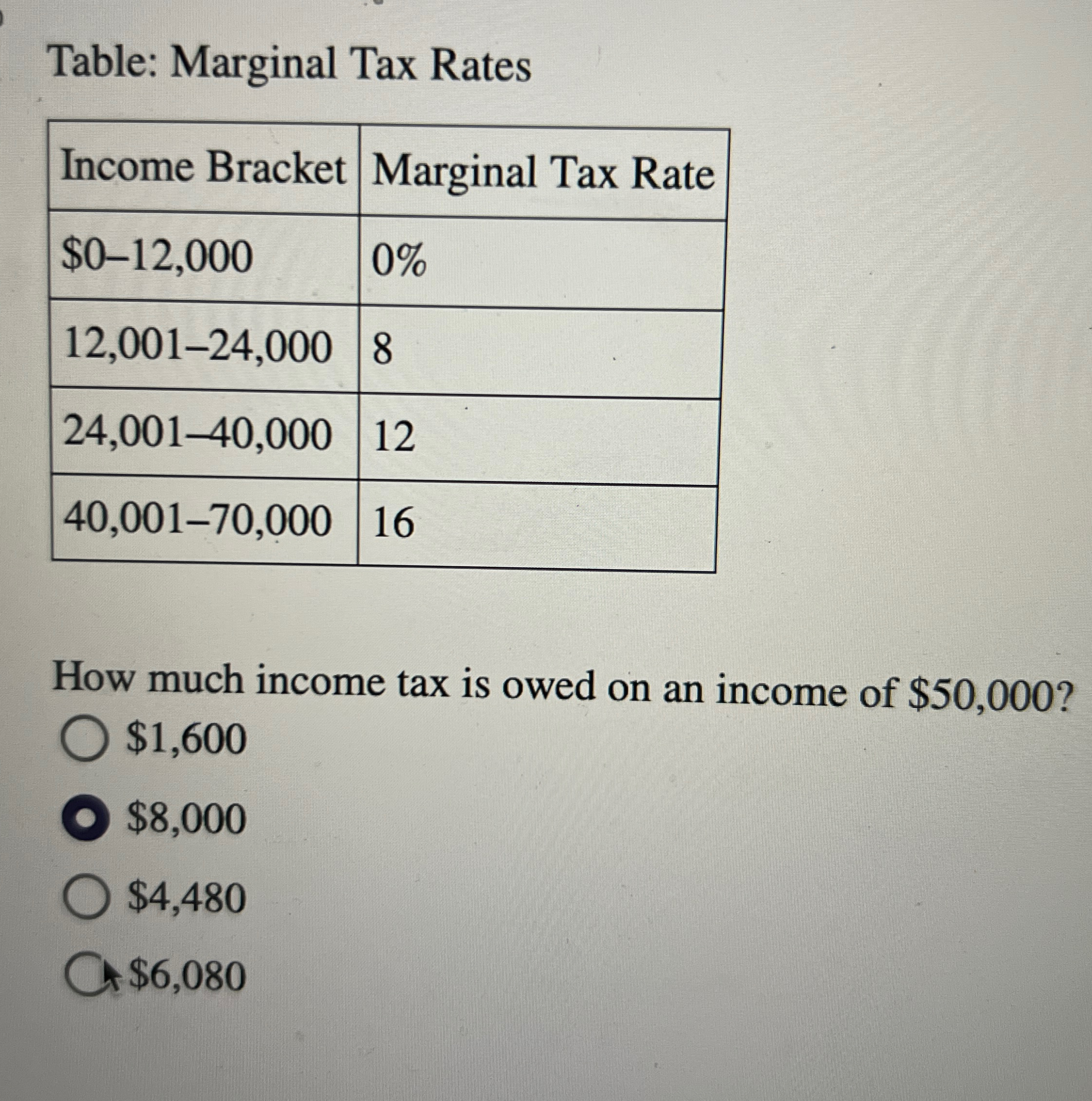 Solved Table: Marginal Tax Rates\table[[Income | Chegg.com
