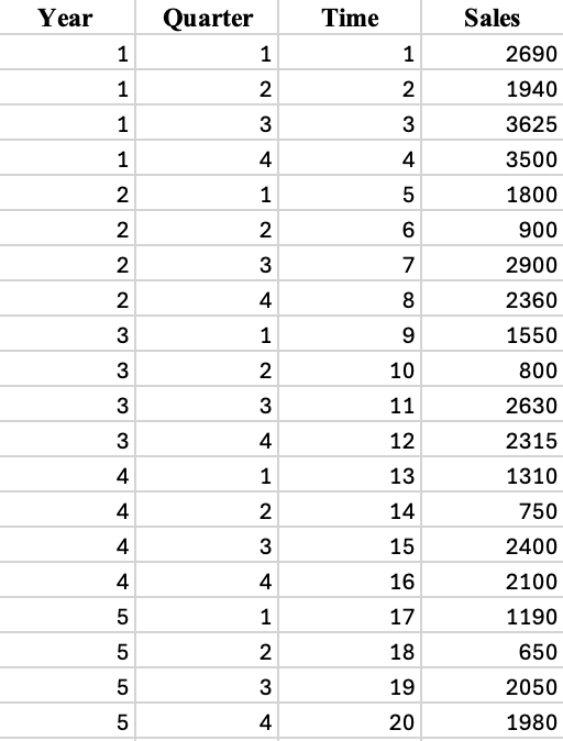 Solved In excel please.A) ﻿Construct a time series plot. | Chegg.com