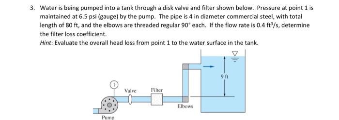 Solved Water is being pumped into a tank through a disk | Chegg.com