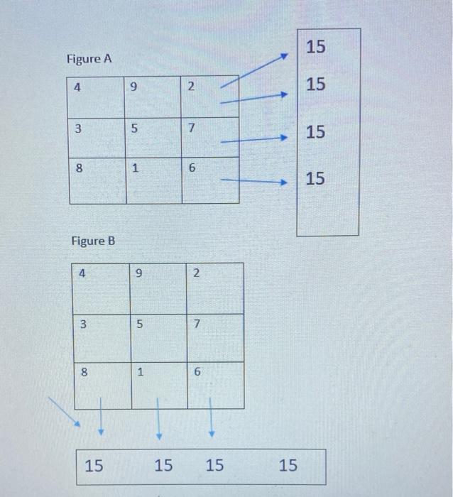 Solved Lo Shu Magic Square The Lo Shu Magic Square is a grid | Chegg.com