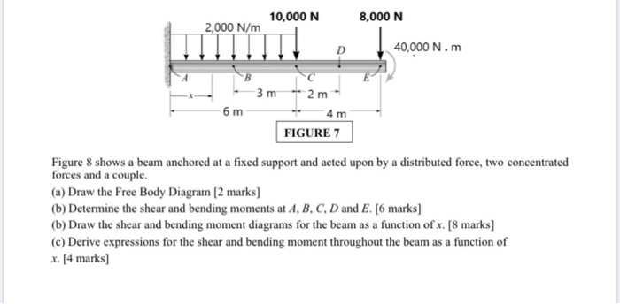 Solved 10,000 N 8,000 N 2,000 N/m 40,000 N.m 3 m 6 m 2 m 4 m | Chegg.com