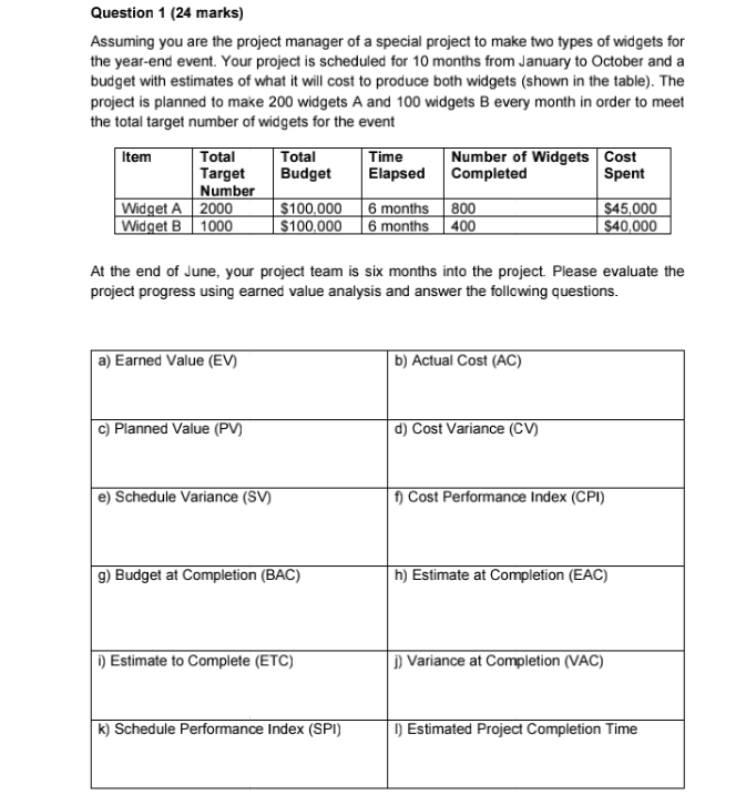 Solved Question 1 (24 marks) Assuming you are the project | Chegg.com