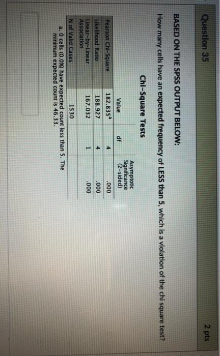 Solved Question 35 2 pts BASED ON THE SPSS OUTPUT BELOW: How | Chegg.com