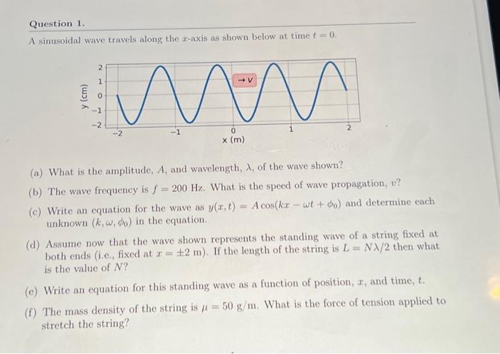 Solved A sinusoidal wave travels along the x-axis as shown | Chegg.com