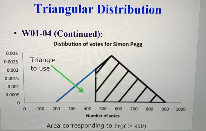Solved Triangular Distribution W01-04 Voting for the student | Chegg.com
