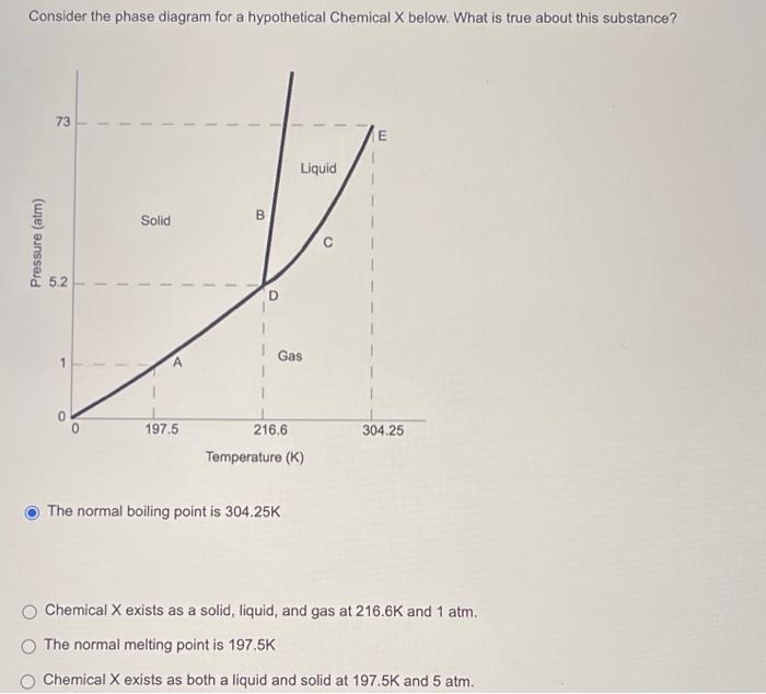 Solved Consider the phase diagram for a hypothetical | Chegg.com
