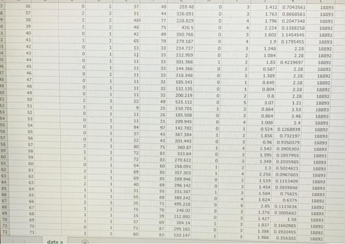 Solved This dataset comprises 104 homes. Variable | Chegg.com