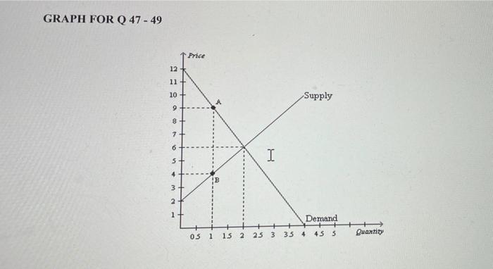 Solved 47. 047 TAX WEDGE (Graph 47 - 49) Use the graph for | Chegg.com