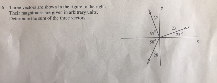 Solved 6. Three vectors are shown in the figure to the | Chegg.com