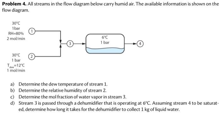 Solved Problem 4. All streams in the flow diagram below | Chegg.com