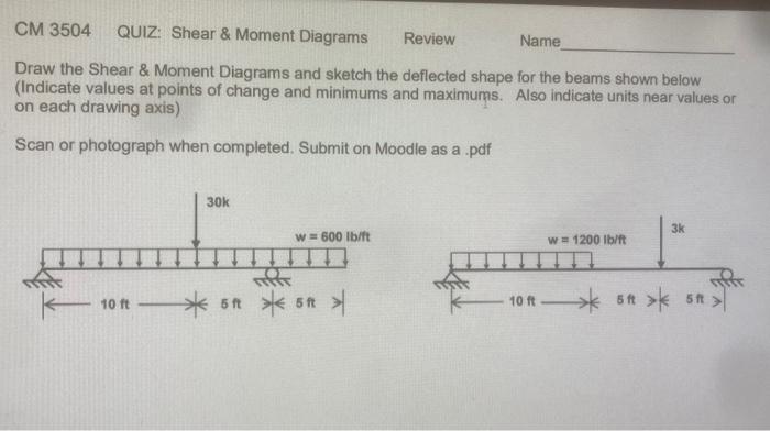Solved Draw the Shear \& Moment Diagrams and sketch the | Chegg.com