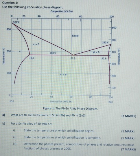 Solved Question 1: Use the following Pb-Sn alloy phase | Chegg.com