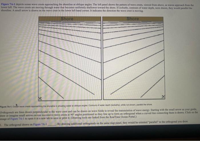 Figure 7A-1 depicts ocean wave crests approaching the | Chegg.com