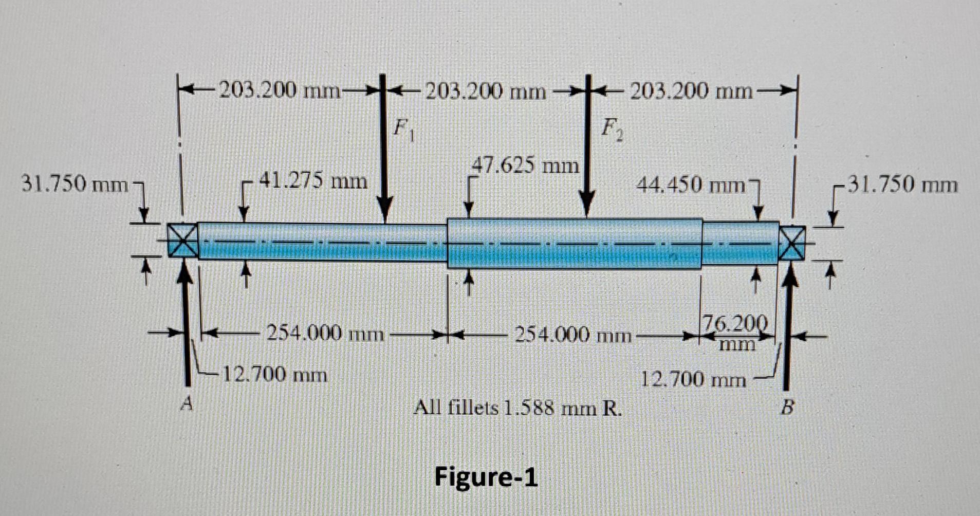 Solved The shaft shown in figure-1 is machined from AISI | Chegg.com