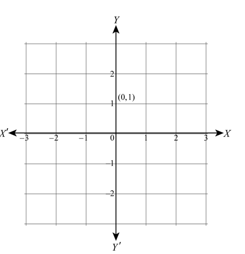 Definition Of Graphing Linear Inequalities Cheggcom