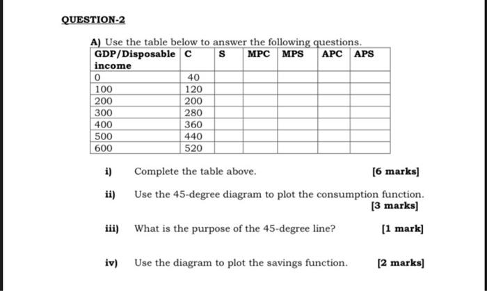 Solved QUESTION-2 A) Use The Table Below To Answer The | Chegg.com