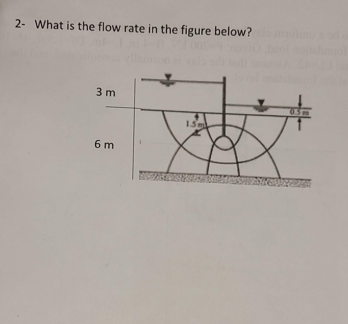 Solved 2- What is the flow rate in the figure below? | Chegg.com