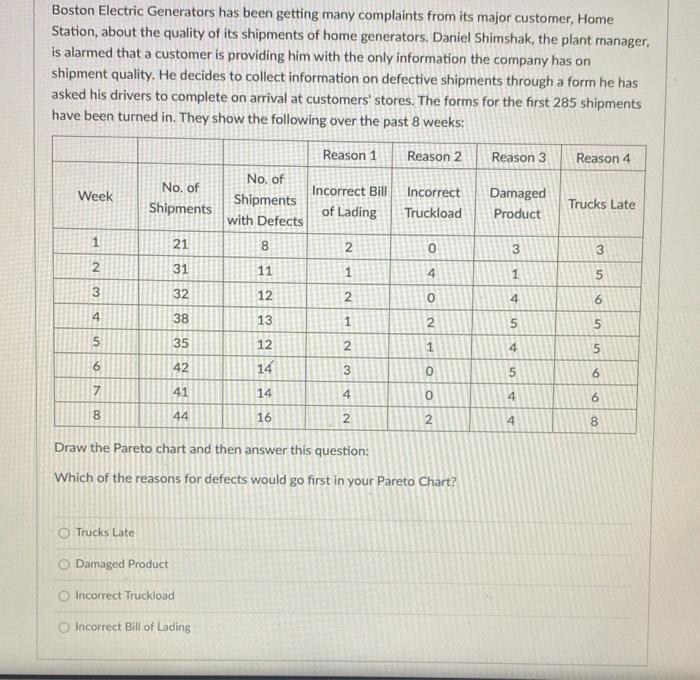 Solved Boston Electric Generators has been getting many