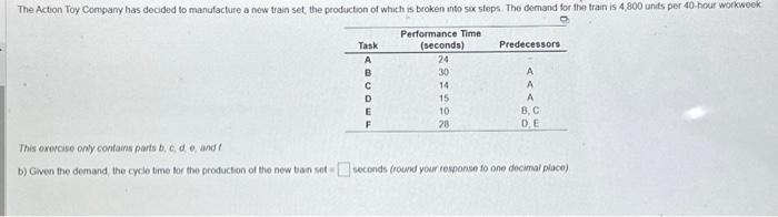 Solved This Exercise Only Contains Parts B,c,d,e, And B) | Chegg.com