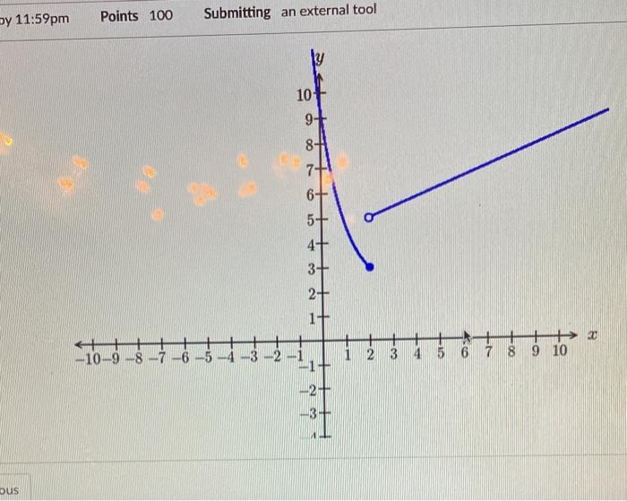 Solved by 11:59pm Points 100 Submitting an external tool 101 | Chegg.com