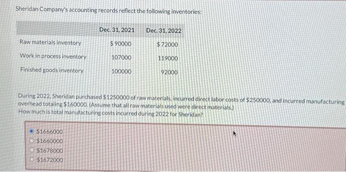 Sheridan Companys accounting records reflect the following inventories:
During 2022, Sheridan purchased \( \$ 1250000 \) of