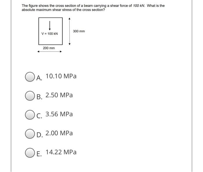 Solved The figure shows the cross section of a beam carrying | Chegg.com