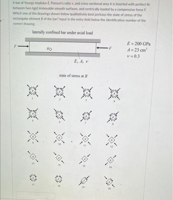 Solved A bar of Youngs modulus E. Poisson's ratio v, and | Chegg.com